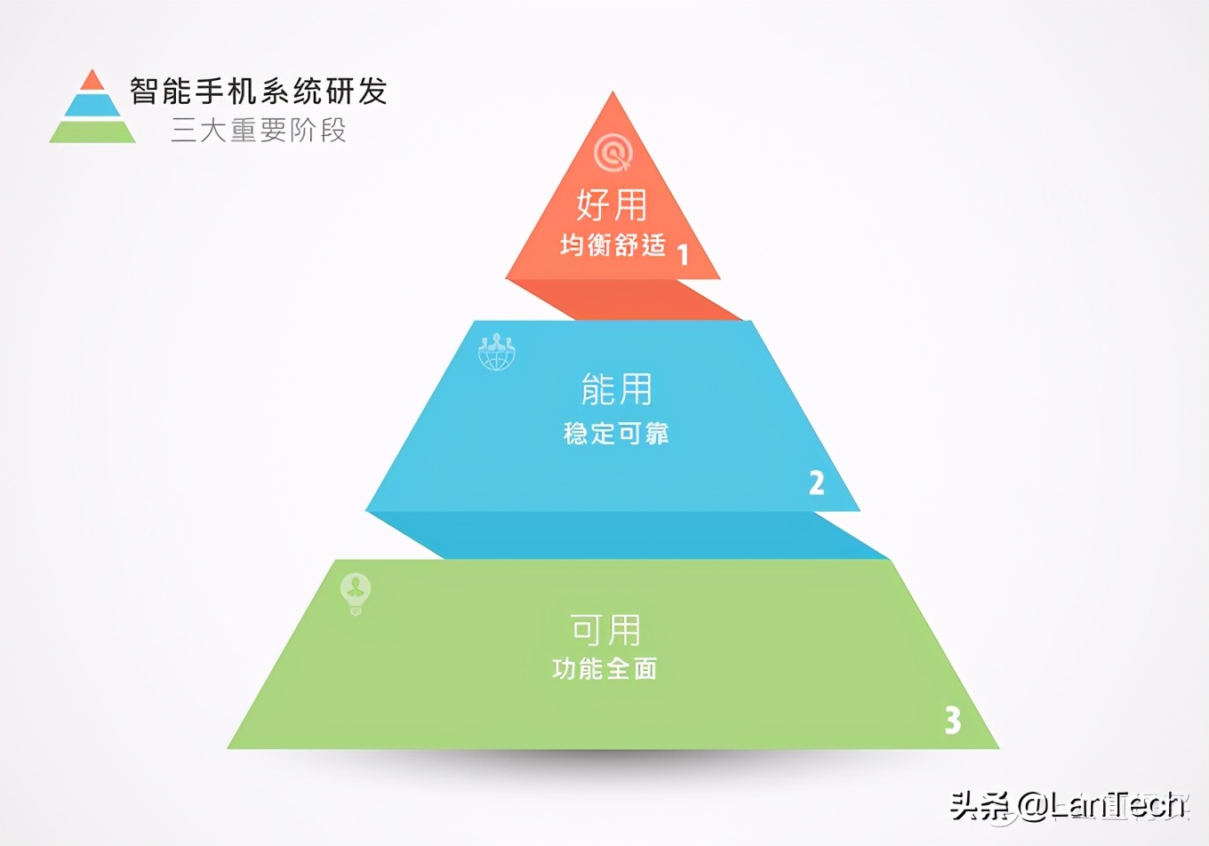 开机系统不稳定,开机不稳定重启