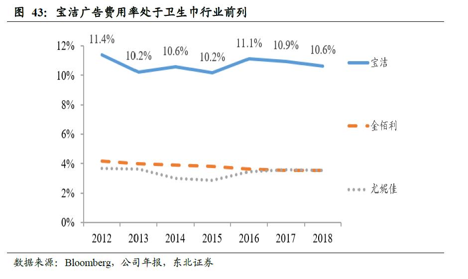 中国的卫生巾出口全球吗,散装卫生巾和有牌子的卫生巾