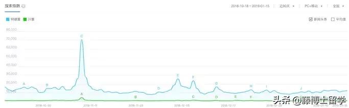 百度搜索里的东西都是真的吗,百度搜索框历史