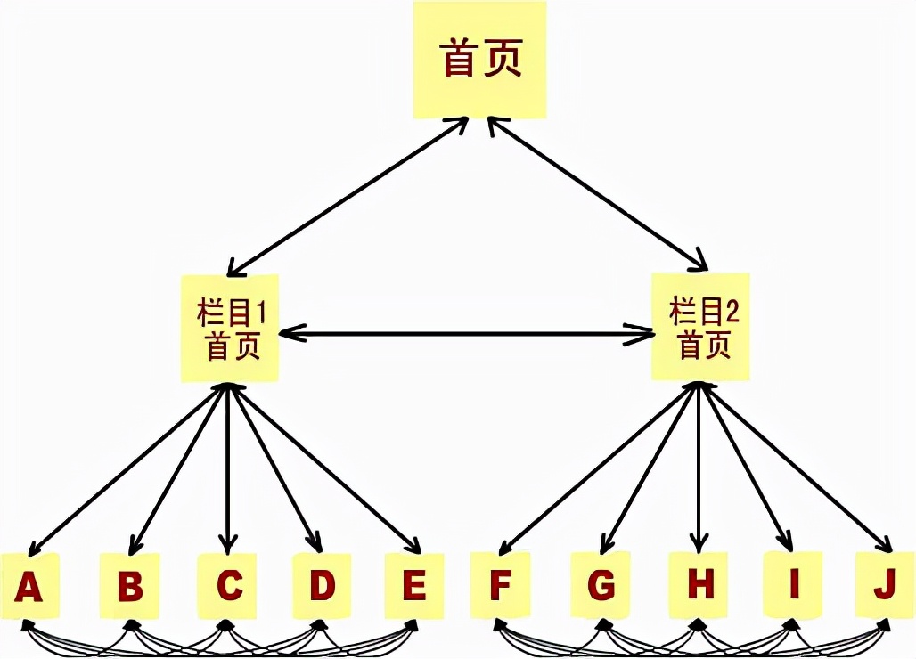 seo优化中的url优化建议,url适合seo优化吗