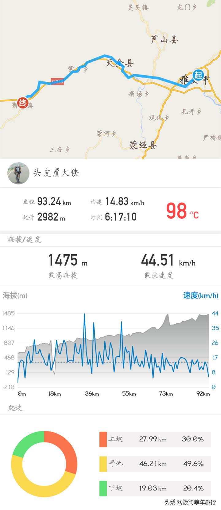 骑行318川藏线详细攻略图,骑行318川藏线详细路线图