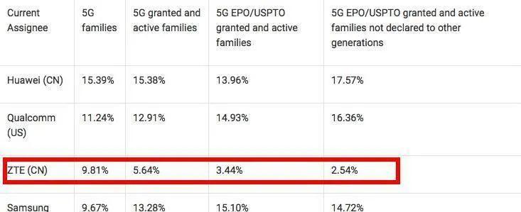 中兴通讯发展大事记,中兴通讯35周年发展历程