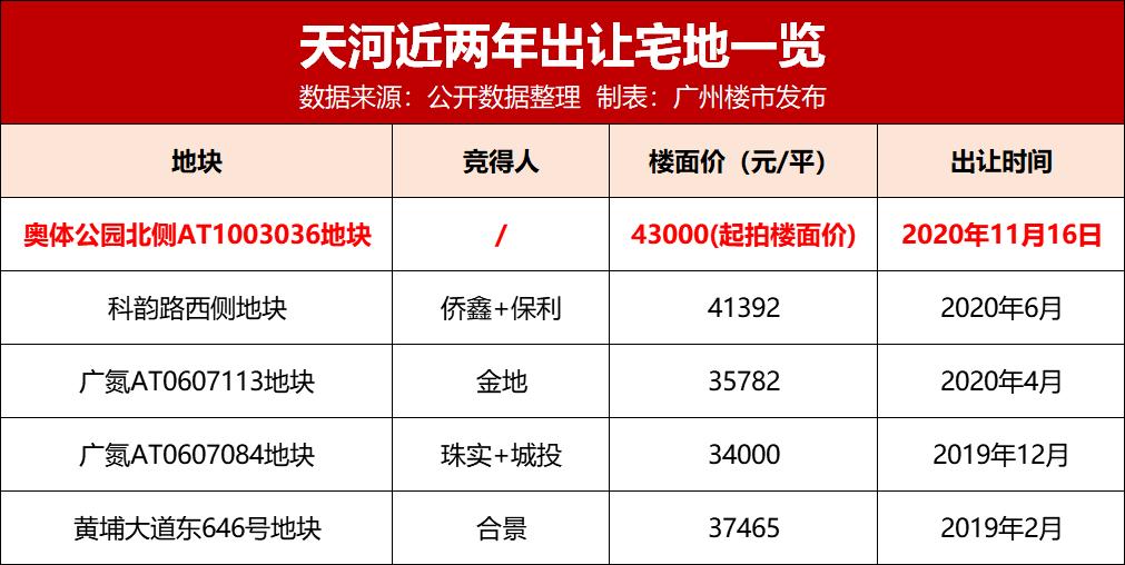 天河二手房哪个区最好,10万左右二手房急转