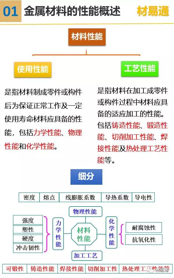 一张图看懂钢结构效果图,一组图看懂材料裂纹与断口分析