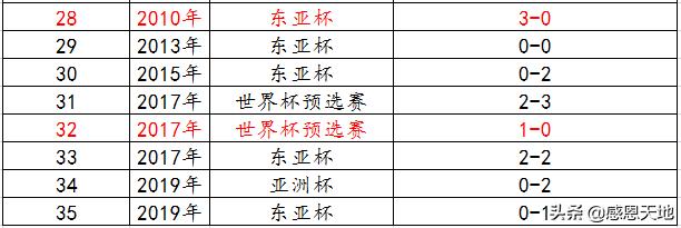 2018国足战胜韩国队原声视频,国足和韩国队历史战绩