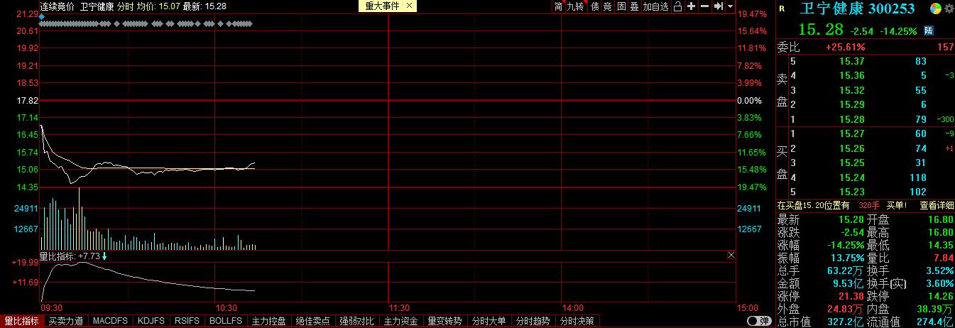 睿远基金涨回来要多久,医疗股暴跌的原因