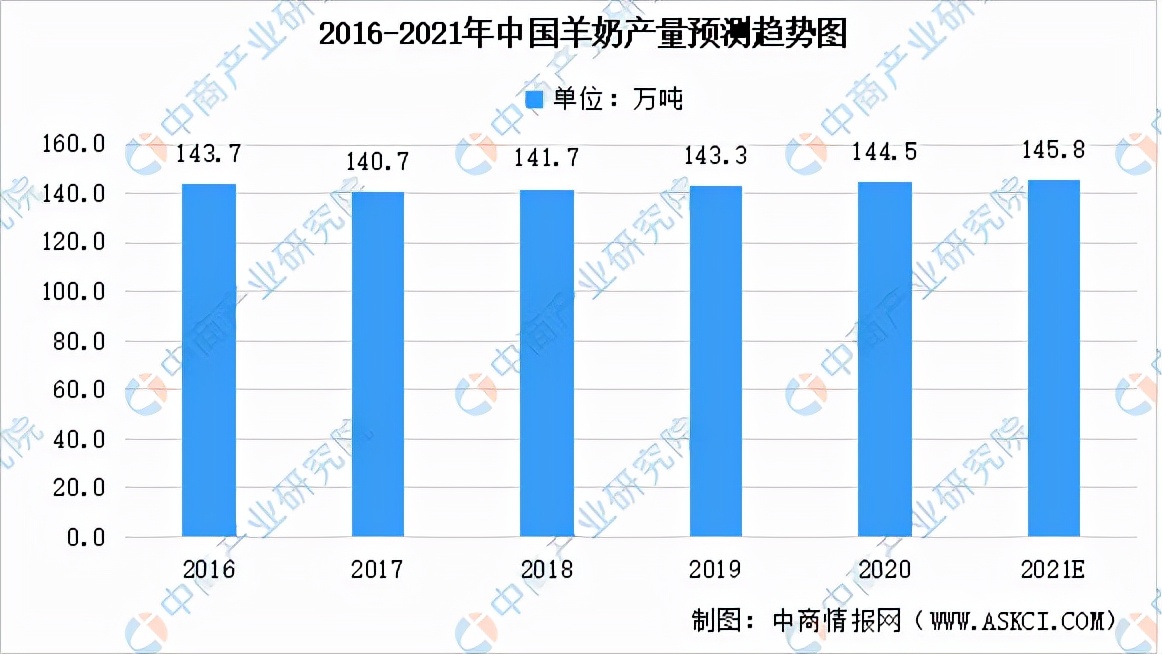 中国羊产业高质量发展,羊产业链实现战略闭合