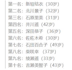 日本52岁美女夺选美大赛冠军,日本52岁妈妈选美冠军