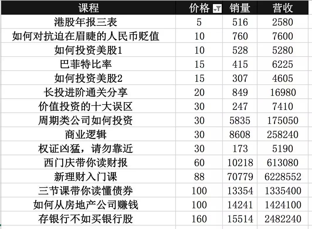 理财课能买吗,长投学堂小白理财课靠谱吗