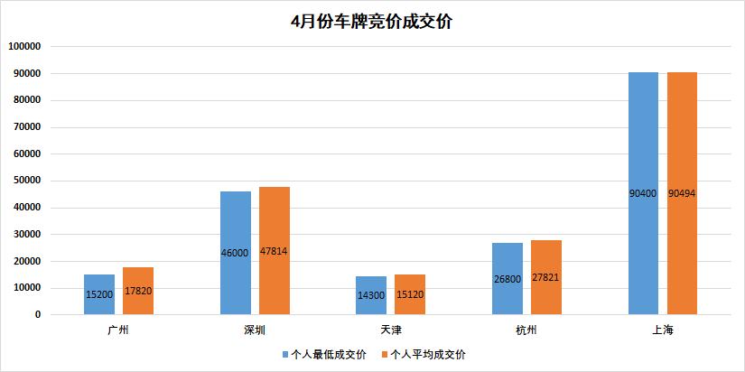 广州车牌摇号未中签要重新申请吗,广州摇号已中签怎样给新车上牌