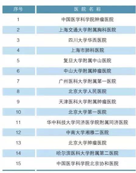 北大发布全国医院科室排名,北京大学各院系排名一览表
