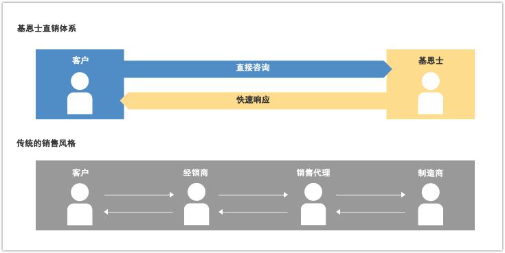 强悍|平均年薪133万……三亲以内家属不得应聘