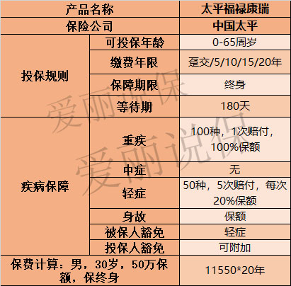 太平福禄康瑞交满20年可以取出来,太平福禄康瑞满20年本金可以退吗