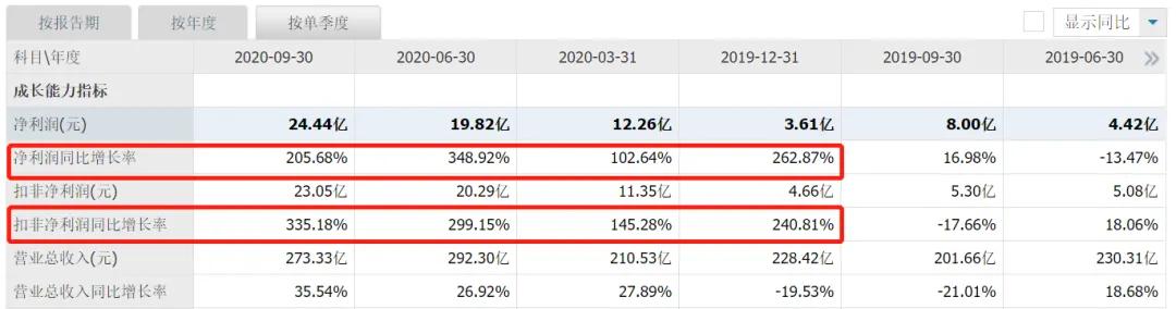 2023恒力石化市值,荣盛石化与恒力石化估值