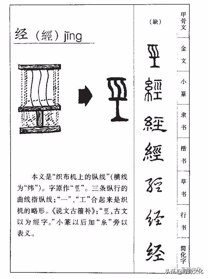 经姓氏起源,经姓起源和来历
