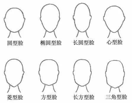 根据脸型设计发型减龄小脸好打理,发型设计与脸型搭配干练马尾