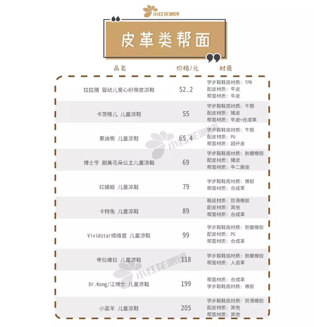 宝宝凉鞋推荐测评平价,哪款儿童凉鞋好用