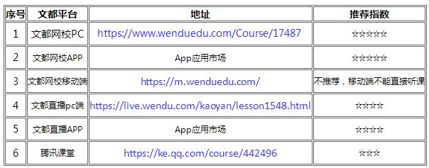 何凯文高分攻略,何凯文五夜十篇