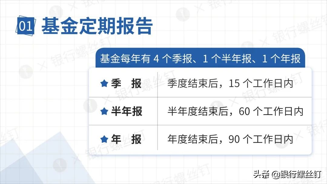 基金盈亏分析报告怎么看,基金公司年报怎么看
