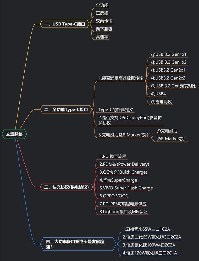 充电头测试仪哪个牌子好,华为充电头哪个牌子好