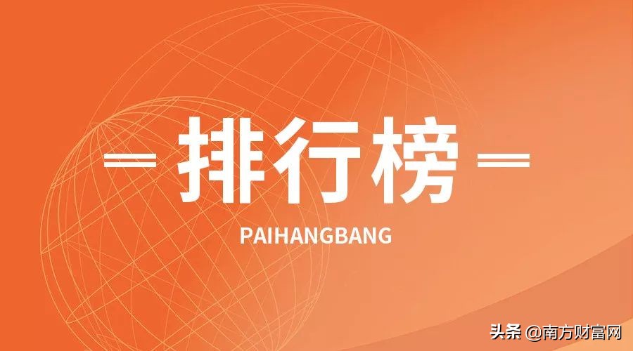 2017年期货公司利润排名,2022期货公司业绩