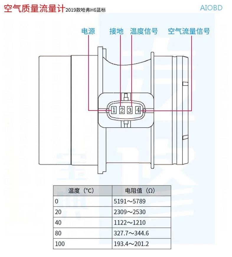 汽车十个传感器,15个温度传感器