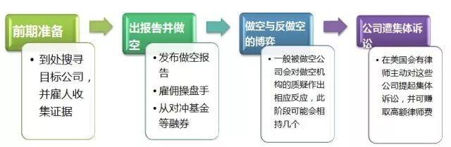 机构做投资,机构操盘有什么费用