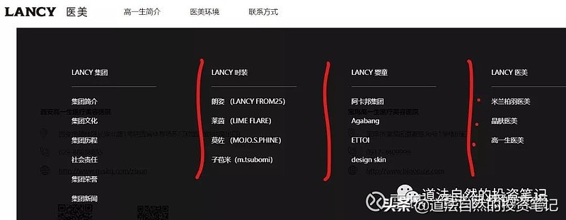 朗姿牌子,朗姿品牌