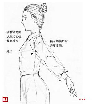 衣服袖子怎么画,宽衣服的袖子怎么画