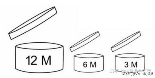 进口化妆品保质期几年的,进口化妆品保质期是三年还是五年