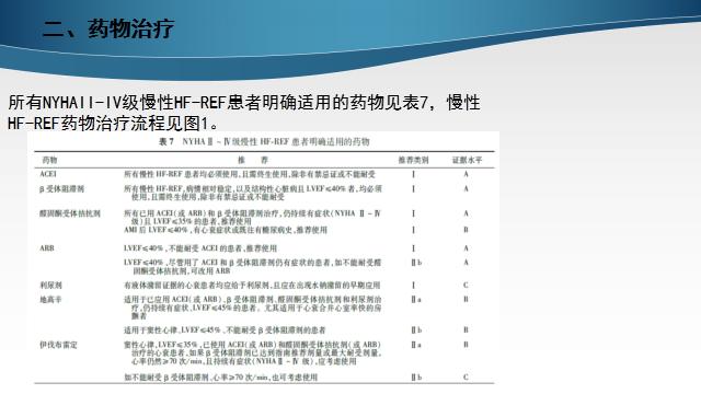 慢性心衰治疗的五个步骤,慢性心衰的诊断标准