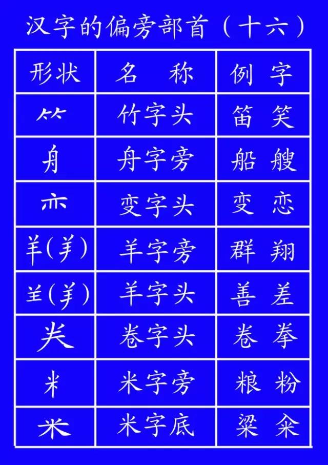 国家笔顺规则是什么,笔顺规则从上至下有哪些