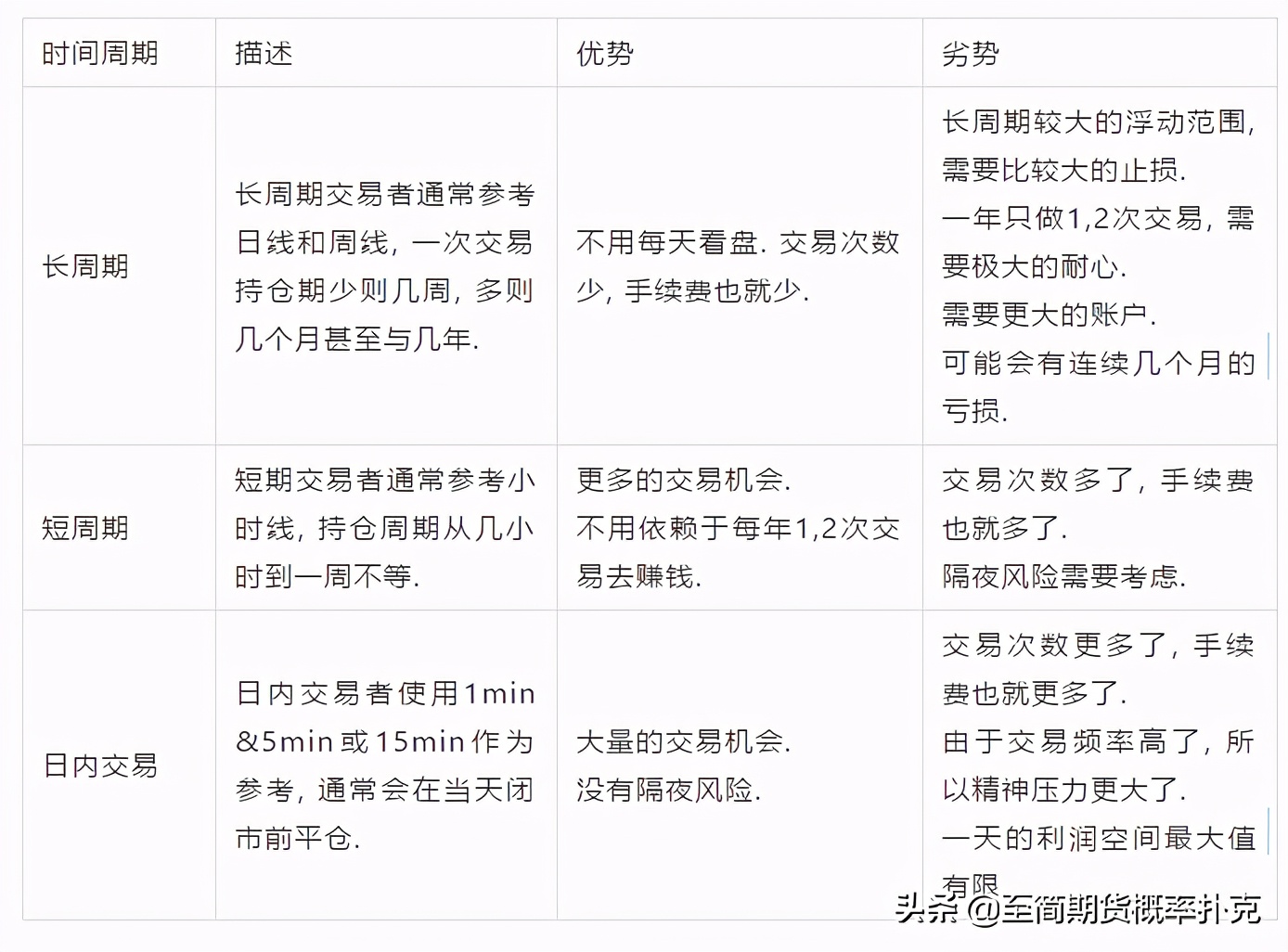 日内短线交易做什么好,日内短线交易的操作节奏