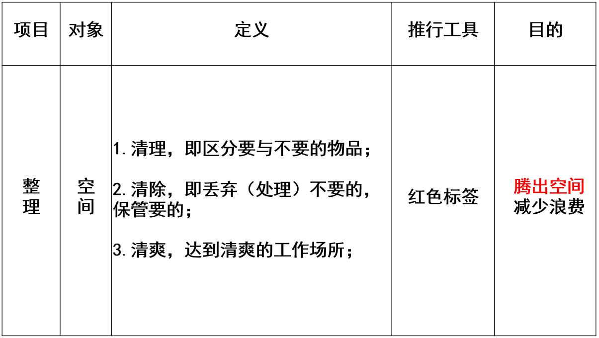 5s实施管理技巧及手法,公司5s管理内容