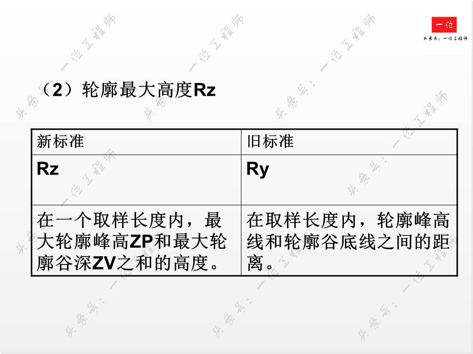 如何正确标注表面粗糙度？表面粗糙度对零件的影响，值得保存学习