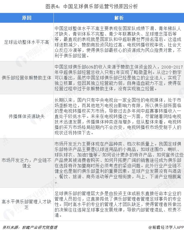 中国足球事业的现状,中国足球俱乐部目前还剩几个