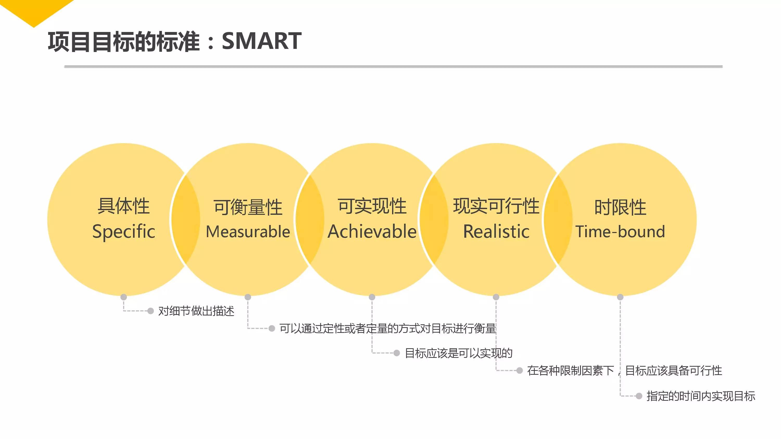 项目管理快速入门,项目管理怎么快速了解项目流程