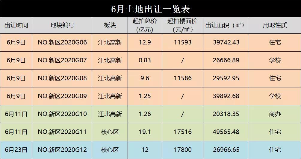 江北土拍最新消息,第二次土拍新楼盘