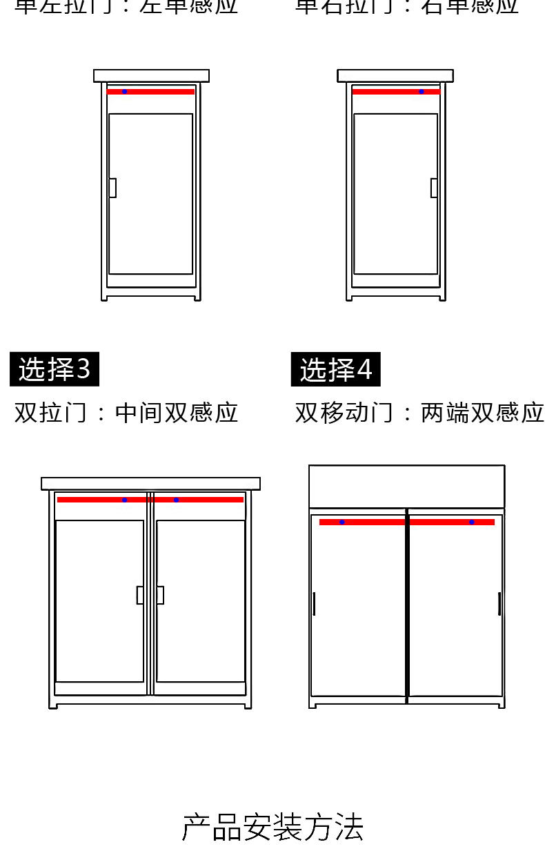 橱柜家具柜子里面装的灯，都是怎么安装的呢？灯都有什么样子的？