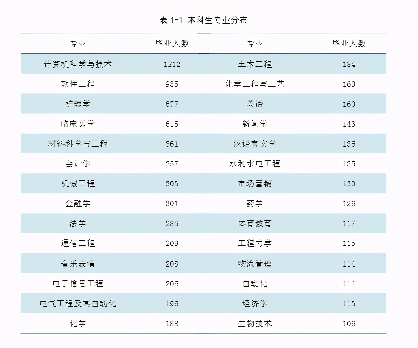 郑州大学化学和计算机选哪个,郑州大学临床医学有几个班级