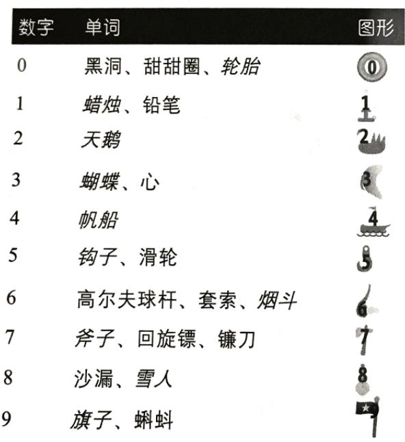 看了很多书却记不住,看了那么多书为什么还是不好