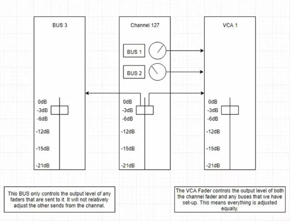 VCAFader：只需简单一法，让音频混录更加轻松