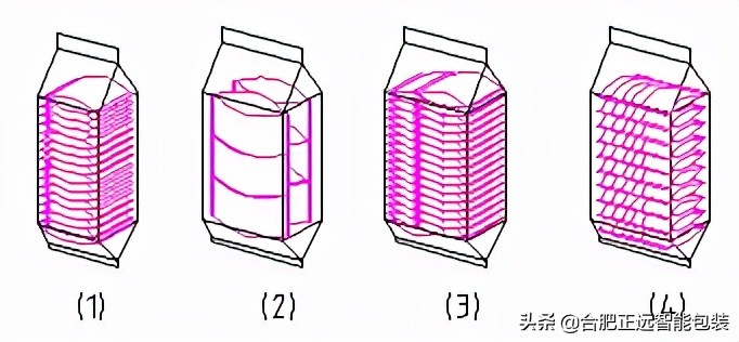 智能无人化包装系统,全新自动化包装系统