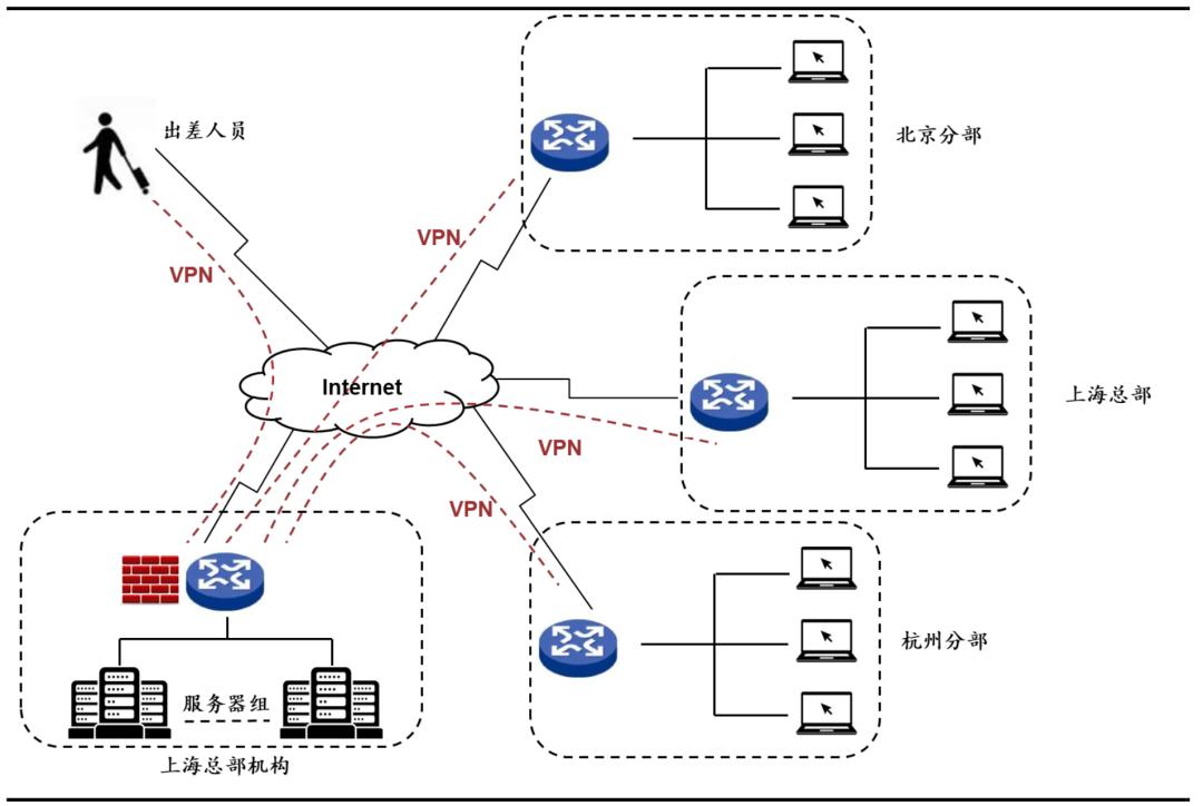 网络安全行业深度解析,网络安全行业有哪些项目
