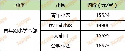 2020徐州小学学区房,徐州十大小学学区房