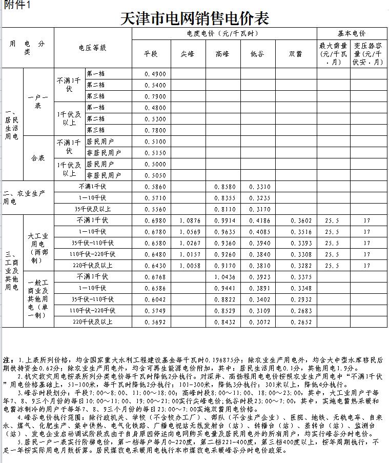 天津生活物价水平,天津生活最低一个月多少钱