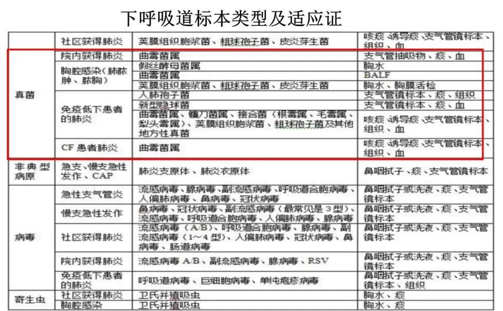 病原微生物检测是细菌培养吗,临床微生物检验与感染