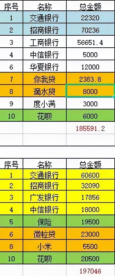 那些被负债压垮的年轻人,曾经负债累累的人们