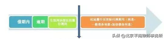 民间借贷利息最新计算办法,2012年的民间借贷和利息怎么计算