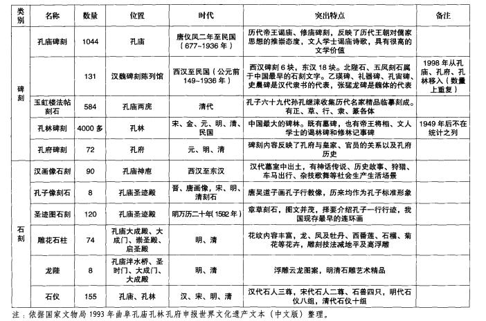 山东曲阜石刻拓片真品图片,曲阜古碑石刻